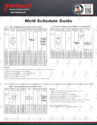 Weld Schedule for Galvanized Low Carbon Steel